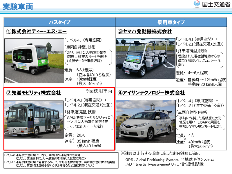 使用する車両