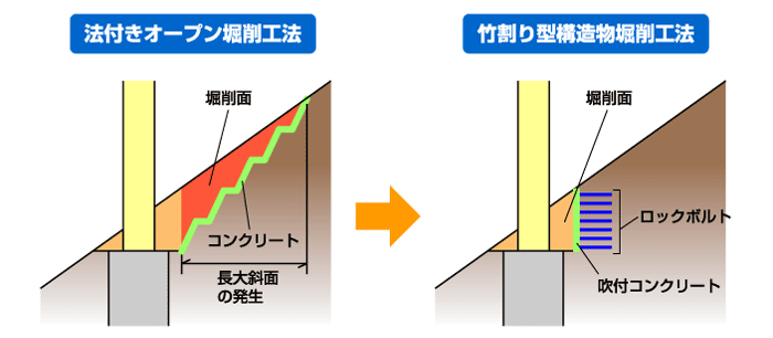 工法：図解