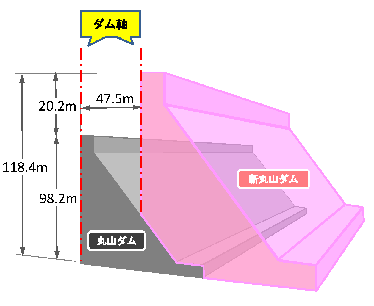 新丸山ダムはこうして生まれ変わります。