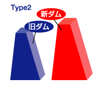 Type2