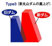 Type3