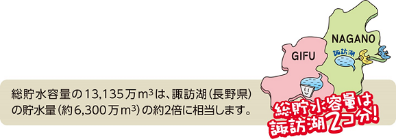 総貯水容量13,135万立方メートル