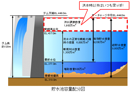 図１－６