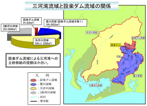 三河湾流域と設楽ダム流域の関係