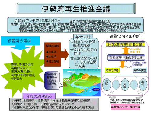 豊川水系における水質源開発施設の水供給実力