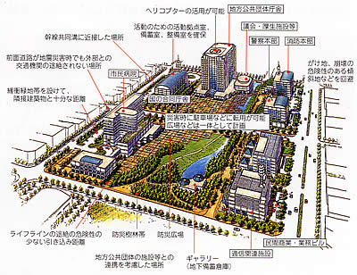 敷地位置、施設配置のポイント