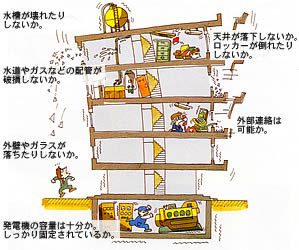 建築非構造部材、建築設備の耐震設計