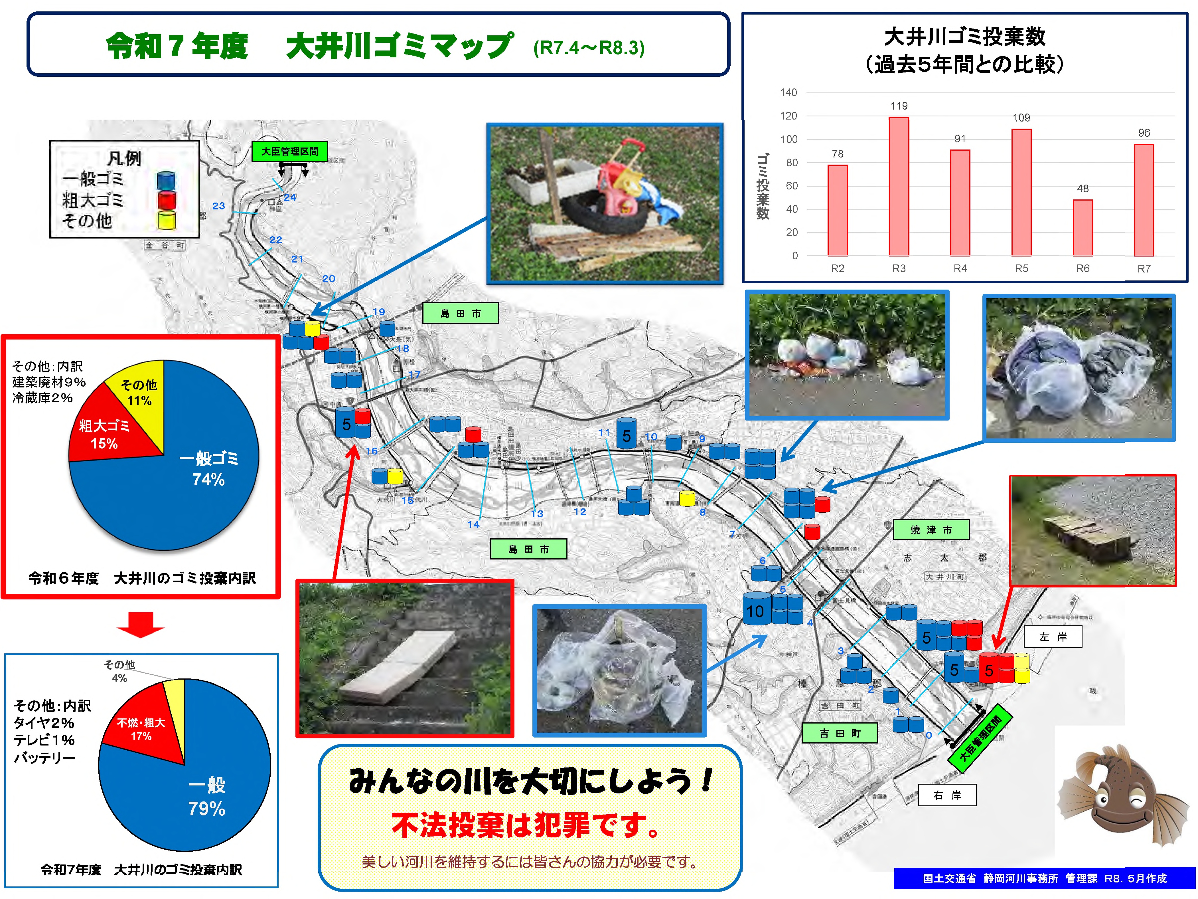 令和7年度 大井川ゴミマップ