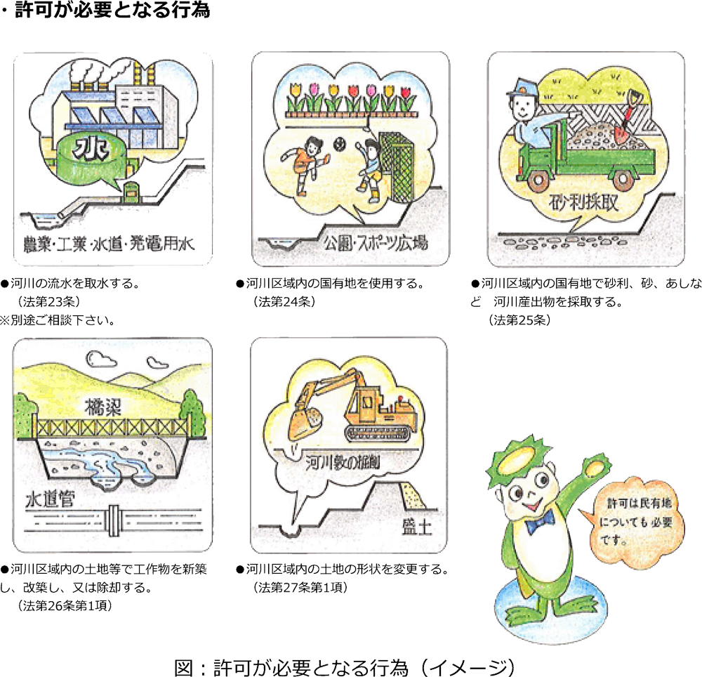 許可が必要となる行為