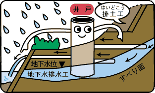 地下水排水工・排土工（はいどこう）