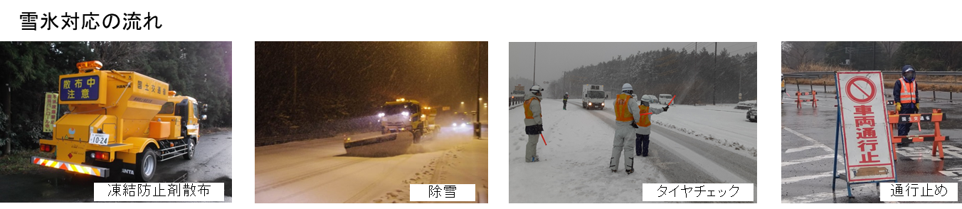 雪氷の対応