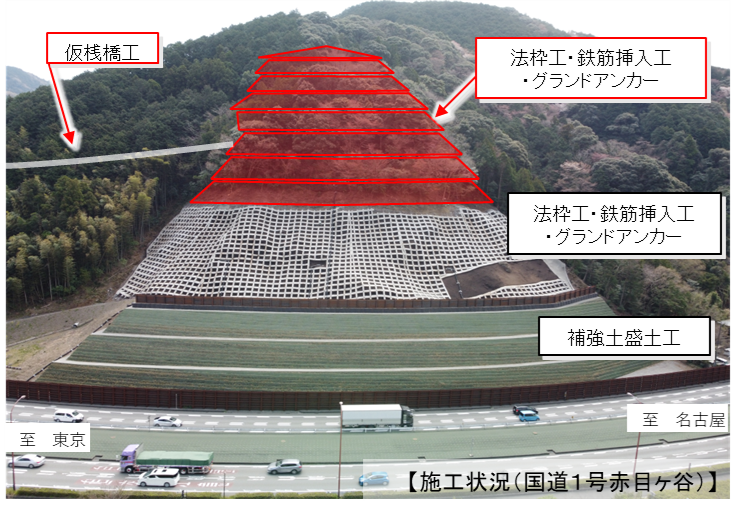現地での点検状況