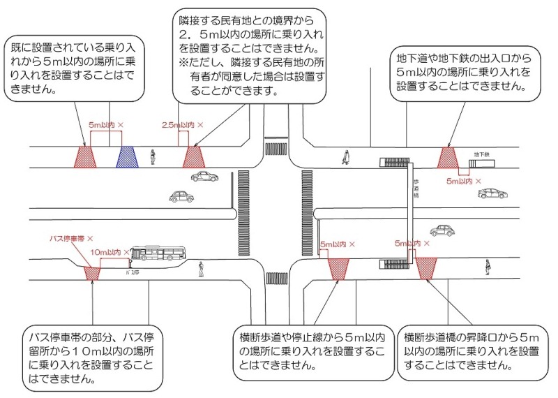 乗り入れできない場所