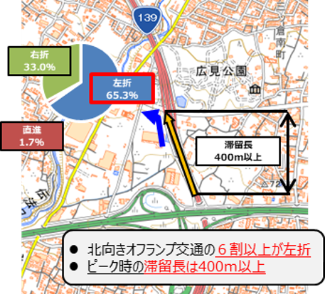 広見IC渋滞状況