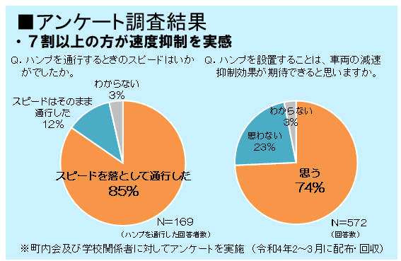 アンケート結果