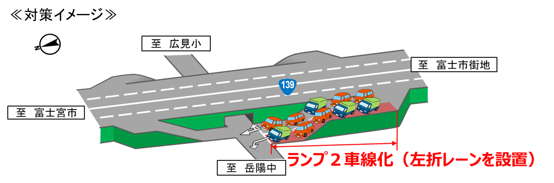 対策イメージ