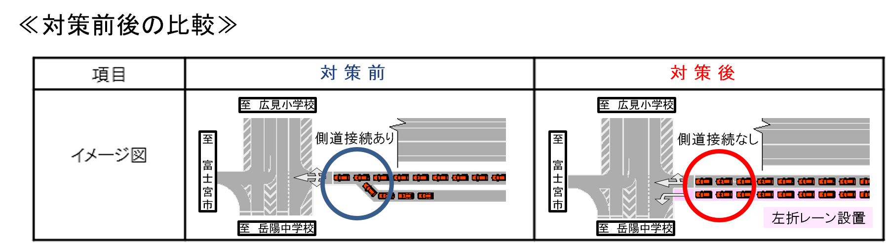 比較