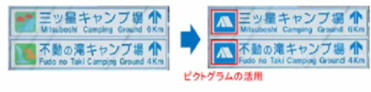 ピクトグラムの活用