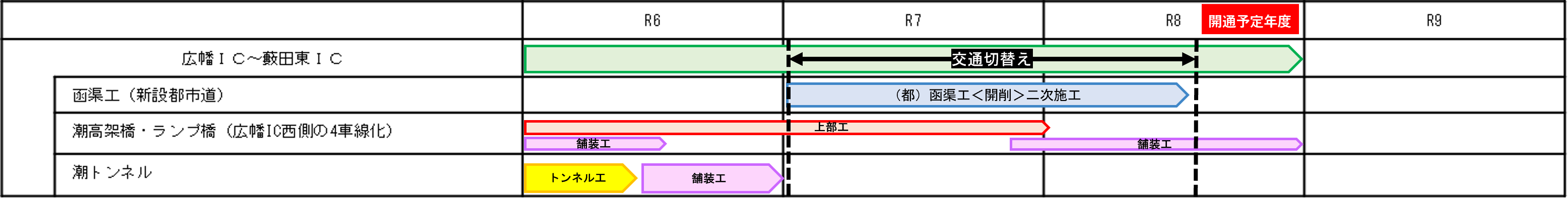 工期