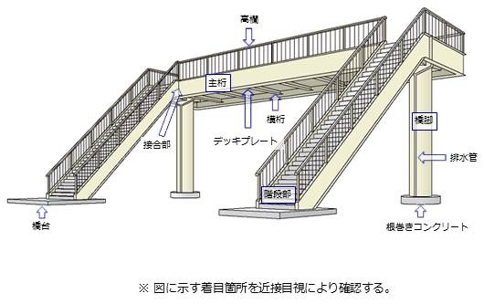 点検のポイント