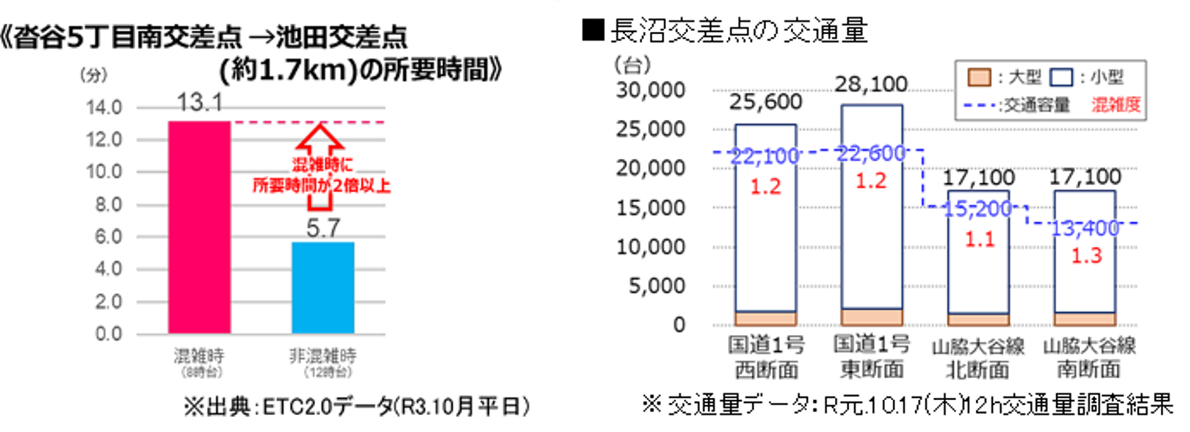 交差点