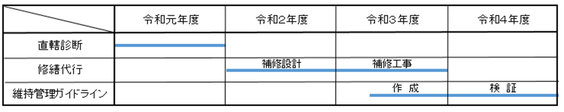 今後のスケジュール