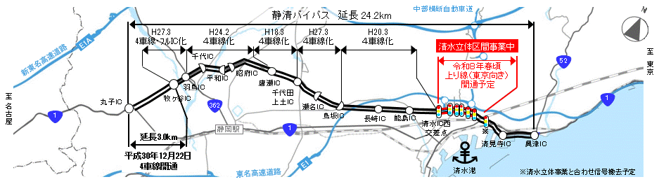 国土交通省中部地方整備局 静岡国道事務所 しずこく 事業紹介 新設 改築 国道1号静清バイパス