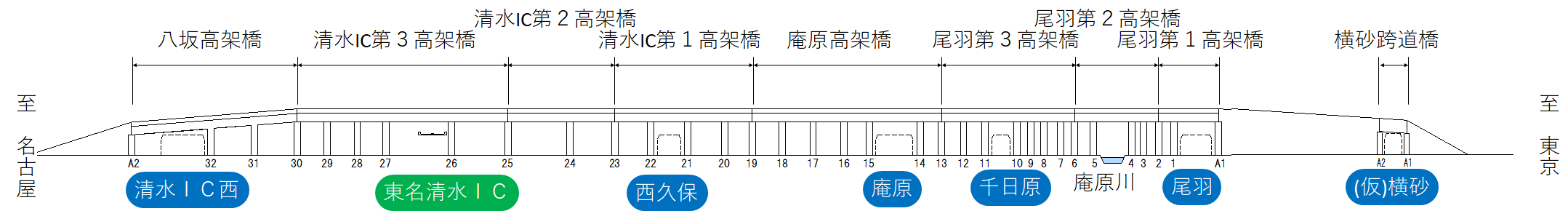 橋梁