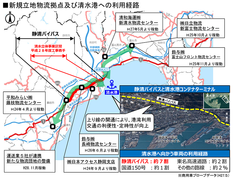 新規立地物流拠点及び清水港への利用経路