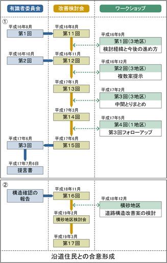 沿線住民との合意