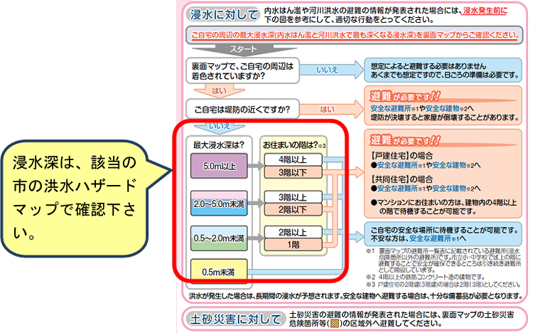 名古屋市の事例