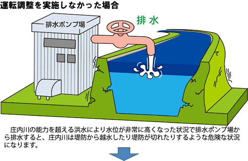 運転調整を実施なかった場合