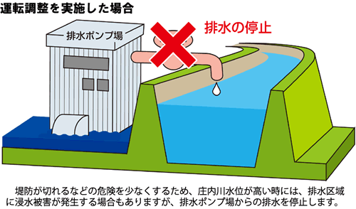 運転調整を実施した場合