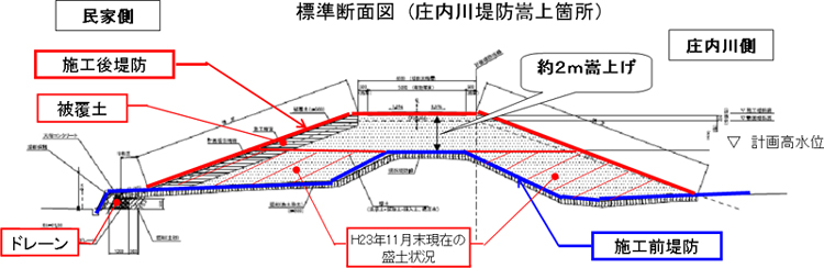 標準断面図