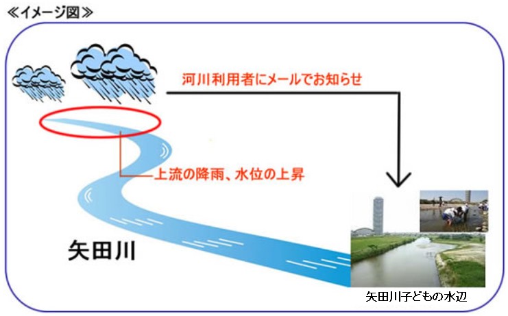 イメージ図