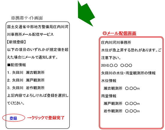 イメージ図