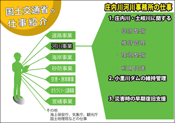 防災教育の様子