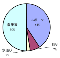 矢田川（矢田川合流点～宮前橋）の結果