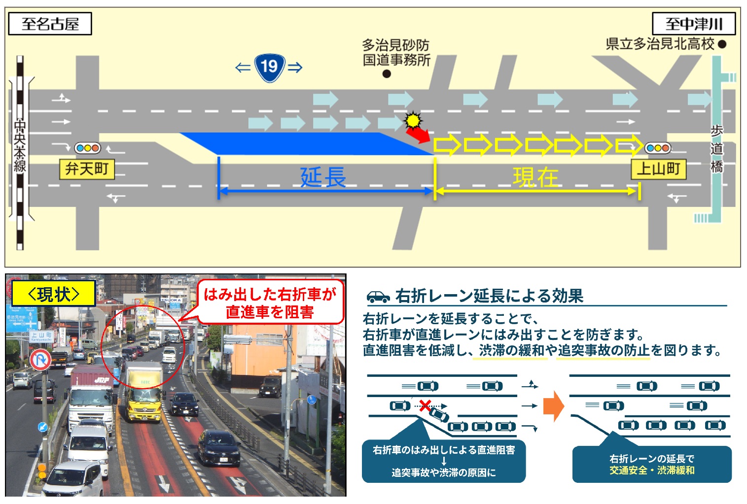交通安全事業