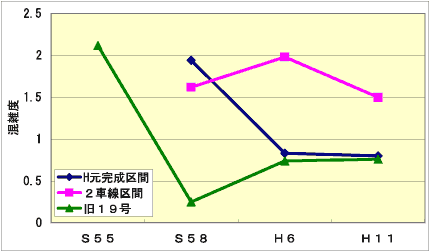 グラフ1