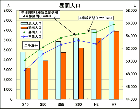 グラフ3