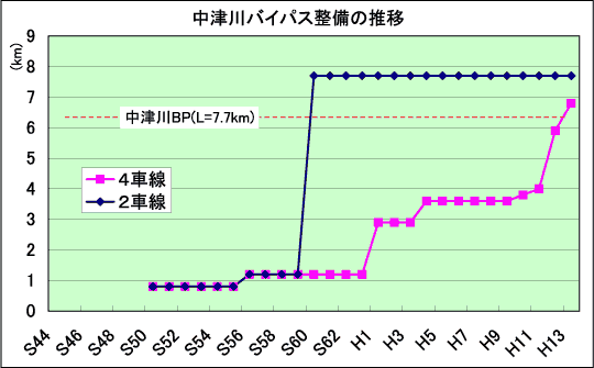 グラフ1