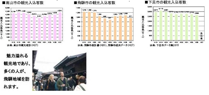 平成27年岐阜県観光入込客統計調査