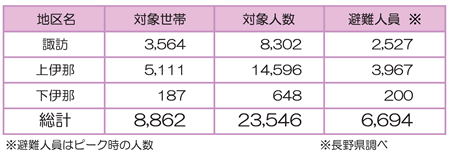被害の概要の画像-5