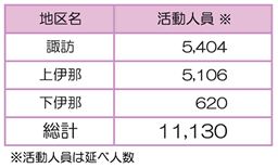 被害の概要の画像-6