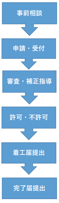 河川占用などの利用手続きの画像-2