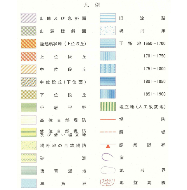 （凡例）