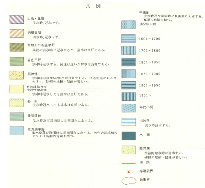 （凡例）