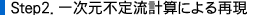 一次元不足流計算による再現