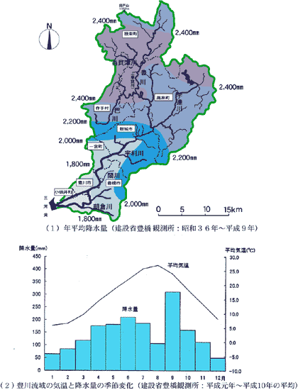 図-2.1.7 降水量の季節変化図